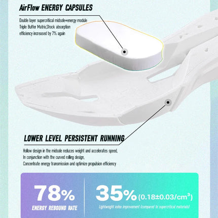 IRUNSVAN Surface 2000 Nylon Running Shoes for men Professional High Springback Training Women Outdoor Fitness Sport Shoes  ﻿ PlatiNum