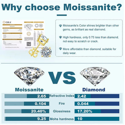 Orecchini a lobo QMSHR con moissanite da 0,5-2 carati, placcati oro giallo 18K, in argento 925, per matrimonio, gioielli da donna e uomo con certificato GRA platinumshop
