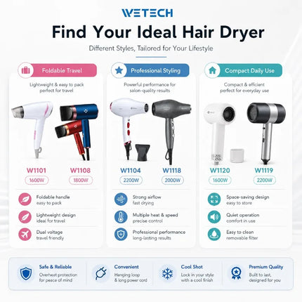 Professional Hair Dryer Collection, Foldable & Compact Household Hair Blow Dryer Series, Multi‑Power 1600‑2200W Ionic Hairdryer for Home Salon Daily Hair Styling