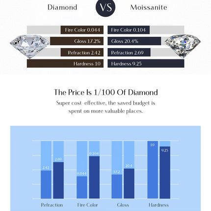 MODIAN 5 Sizes D Color Moissanite Earrings 925 Sterling Silver Sparkling Luxury Stud Earrings For Women Wedding Fine Jewelry PlatiNum