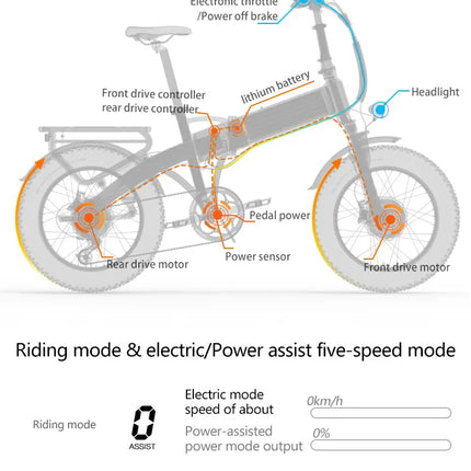 LANKELEISI X2000MAX E-Bicicletta per adulti 2000W 48V20AH City Ebicycle Pneumatico da 20 pollici Non pieghevole Strumento LCD Bicicletta elettrica