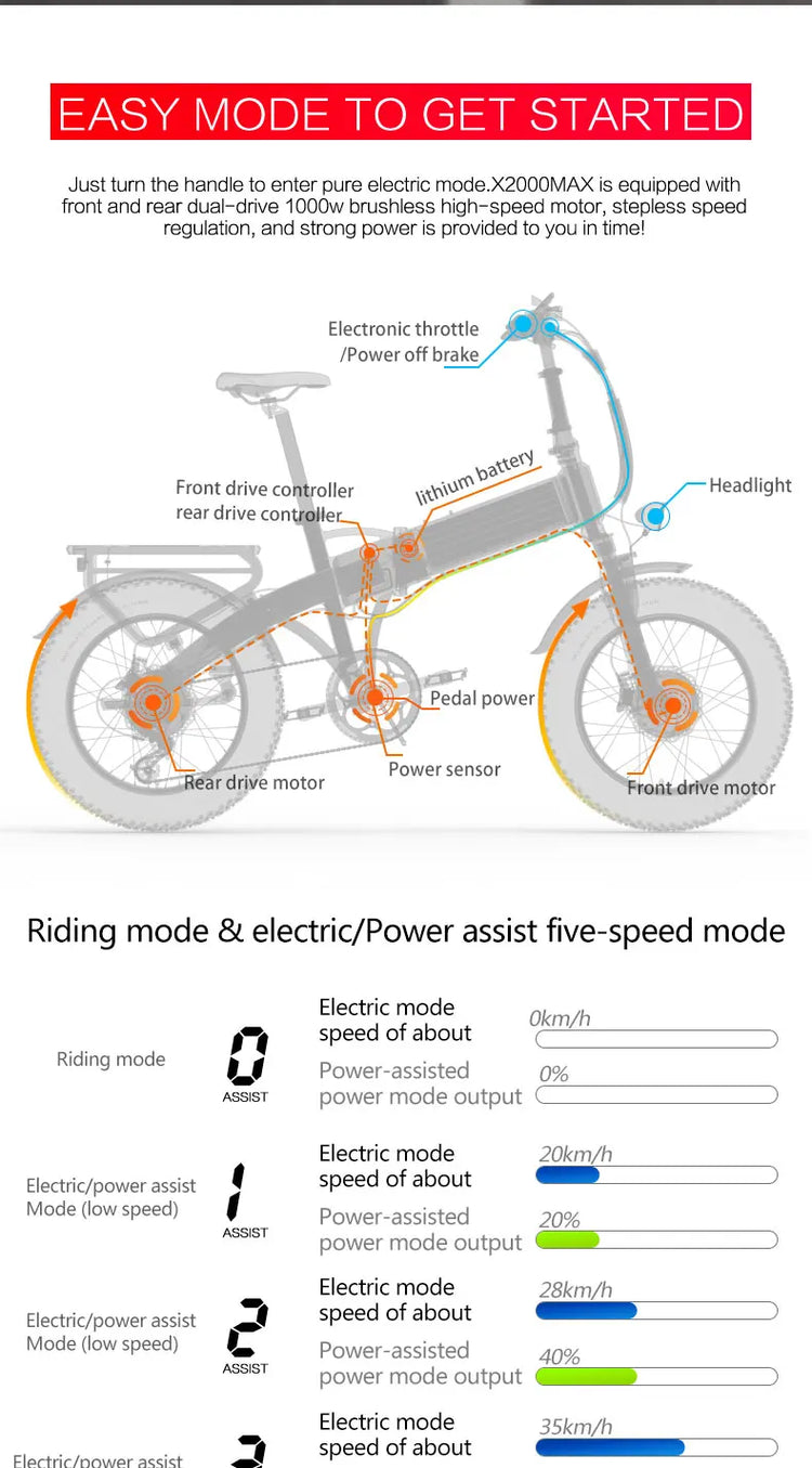 LANKELEISI X2000MAX E-Bicicletta per adulti 2000W 48V20AH City Ebicycle Pneumatico da 20 pollici Non pieghevole Strumento LCD Bicicletta elettrica
