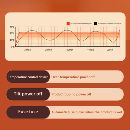 Electric Heater Winter Warmer Household Desktop Heater Fan Adjustable Thermostat Room Heater Home Appliance Heating Stove