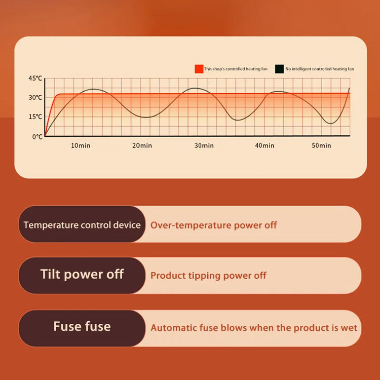 Electric Heater Winter Warmer Household Desktop Heater Fan Adjustable Thermostat Room Heater Home Appliance Heating Stove