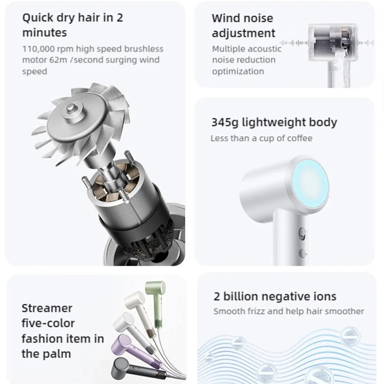 XIAOMI MIJIA High Speed Hair Dryer Professional Negative Ion Hair Care 110,000 Rpm 1600W Electric Portable Hair Dryer