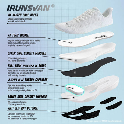 IRUNSVAN Surface 2000 Nylon Running Shoes for men Professional High Springback Training Women Outdoor Fitness Sport Shoes  ﻿ PlatiNum