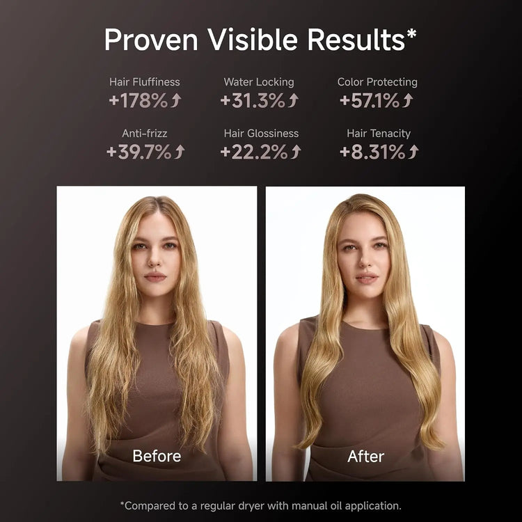 Laifen Swift 4 High-Speed Hair Dryer Intelligent Temperature Control Ultra-Fast Drying 400m Negative + 70m Positive Ions Comprehensive Hair Protection