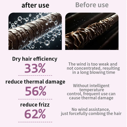 Professional 6 in 1 Cold Hot Air Styling Brush Hair Dryer Curling Iron Straightener Flat Iron 1700W Fast Dry Voluminous Waves