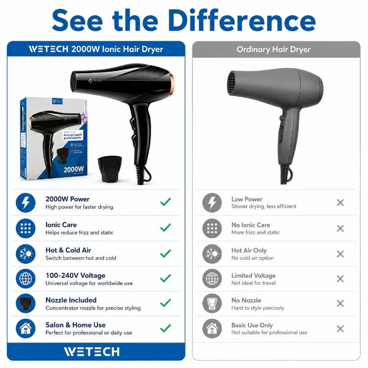 Professional 2000W Ionic Hair Dryer 100‑240V Universal Voltage Blow Dryer Fast Drying With Nozzle Hot Cold Air For Home Salon Hair Styling