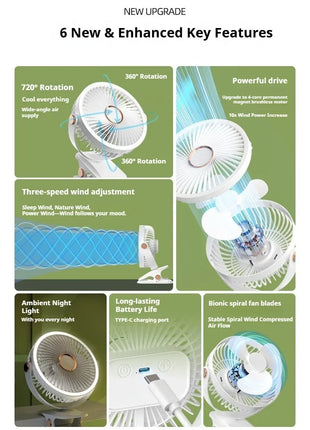 Ventilatore Portatile con Clip e Luci LED, 3 Velocità Regolabili, Silenzioso, da Scrivania, per Casa, Camera da Letto e Campeggio