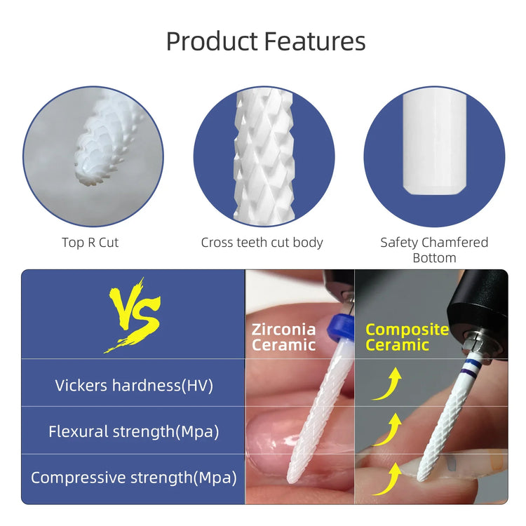 HYTOOS 2mm Under Nail Cleaner Composite Ceramic Nail Drill Bits High Hardness White Pro E-file Bit for Cuticle Clean Gel Removal