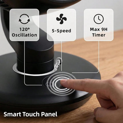 Ventilatore da tavolo USB da 7800 mAh, 5 velocità regolabili, timer 9H e 120° °   Ventilatore Elettrico Oscillante Intelligente da Parete Silenzioso per Cucina e Bagno