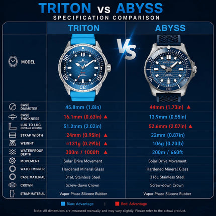 NORTH EDGE NEW Design ABYSS Solar Powered Dive Quartz Wristwatch 200M Waterproof Sports Diving Watch 316L Soft Strap Men Watches