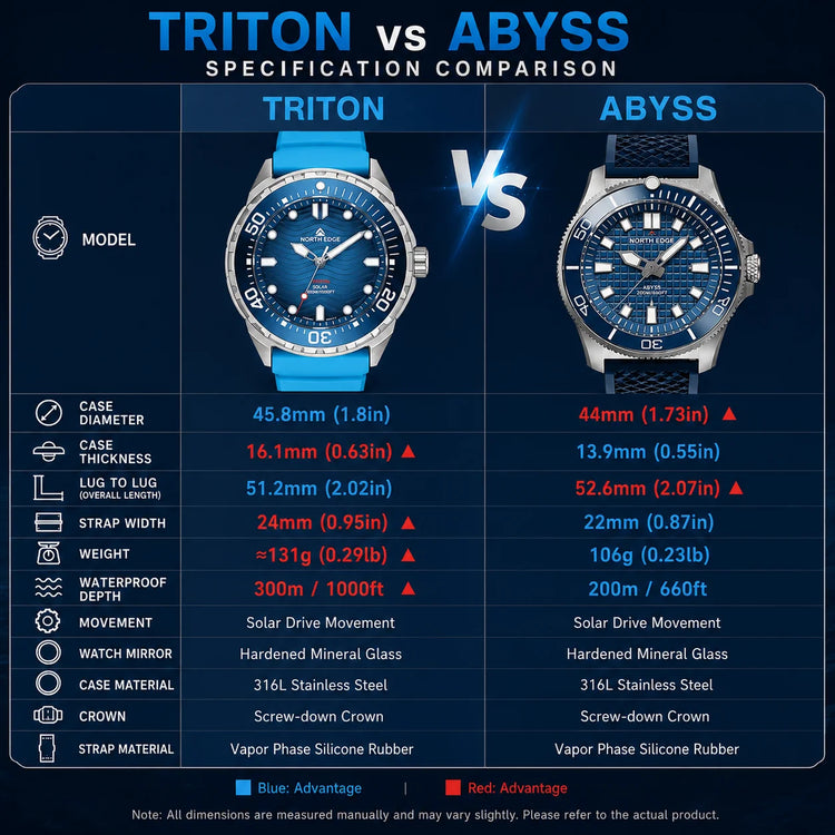 NORTH EDGE NEW Design ABYSS Solar Powered Dive Quartz Wristwatch 200M Waterproof Sports Diving Watch 316L Soft Strap Men Watches