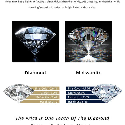 BXINY 19Carat All Moissanite Water Drop Earrings S925 Silver Pear Cut Diamond for Women Wedding Bride Gift Jewelry GRA Certified PlatiNum