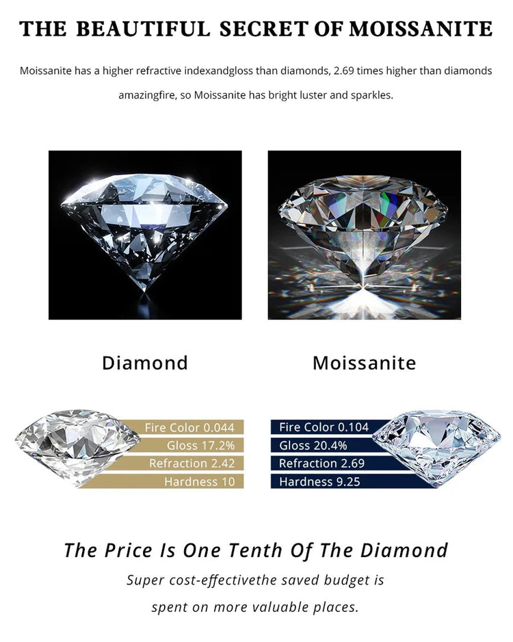 BXINY 19Carat All Moissanite Water Drop Earrings S925 Silver Pear Cut Diamond for Women Wedding Bride Gift Jewelry GRA Certified PlatiNum