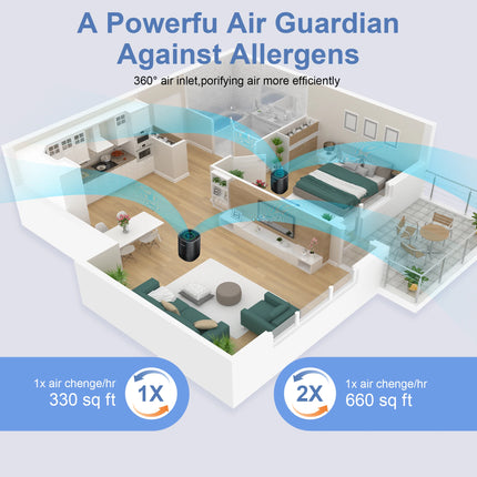 Chuboor Purificatori d'Aria per Camera da Letto Casa, Detergente per Filtri con Filtri in Spugna Allergie di Fumo Scatola di Animali Domestici Odore Polvere, Ufficio, Desktop
