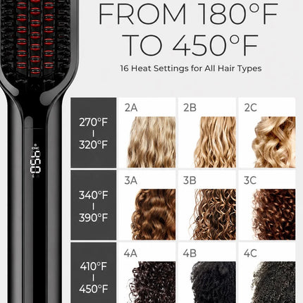 TYMO IONIC PLUS Straightening Brush, Professional Hair Straightener, LCD Display, Fast Heating, Anti-Burn, Fast Styling Hair Too