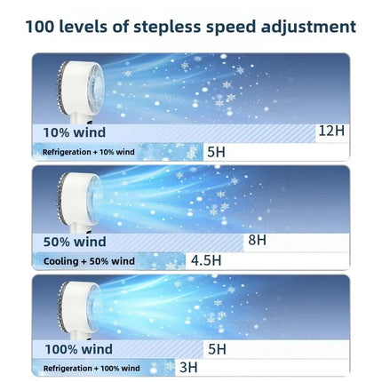 Ventilatore portatile USB ricaricabile con compressione di ghiaccio e raffreddamento ad alta velocità, mini ventilatore pieghevole per viaggi, campeggio, attività all'aperto