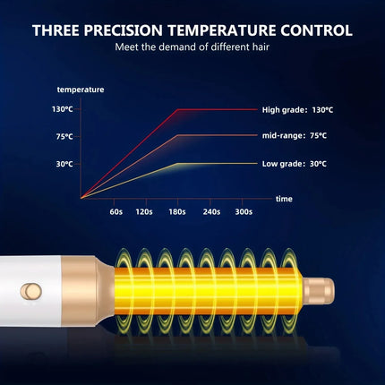 Tinsol 7 In 1 Hair Dryer Brush Brushless High Speed Hair Dryer with Diffuser Ionic Blow Dryer Hot Air Styling Comb Hair Curler