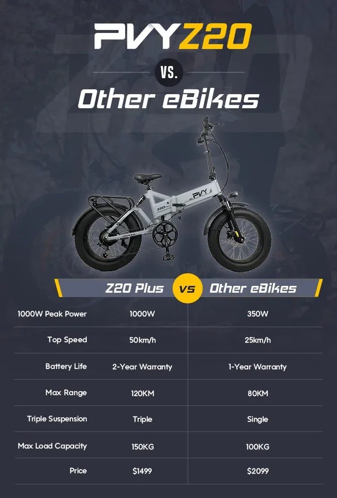 PVY Z20PLUS 1000 Bici Elettrica Per Adulti 250W Motore Città Bicicletta Elettrica 48V16.5AH Batteria E-bike 20 Pollici Fat Tire Ebike