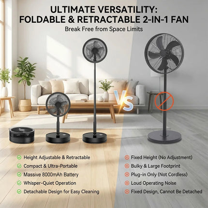 Ventilatore Portatile Pieghevole da 8000mAh, Ultra Silenzioso, Ricaricabile USB, Ventilatore da Tavolo/Scrivania, 20 Ore di Raffreddamento Senza Fili per Casa, Ufficio, Campeggio, Viaggi – Ventilatore da Terra Pieghevole Po
