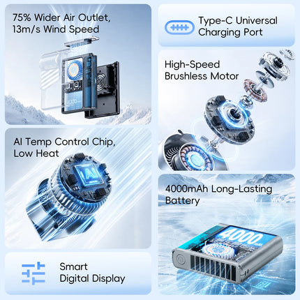 Nuovo Ventilatore Portatile da Cintura per Esterni 4000mAh USB, Mini Ventilatore Multifunzione con 5 Velocità e Display Digitale, Ricaricabile