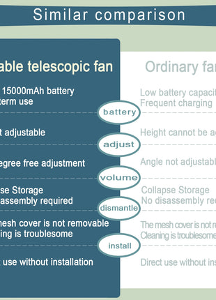 Ventilatore pieghevole portatile 6000mAh Dispositivo di raffreddamento dell'aria con telecomando USB Ventilatore da pavimento wireless ricaricabile silenzioso per la casa all'aperto