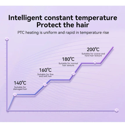 Hair Curling Iron 32mm Curler Wand Professional Curly Tongs Ceramic Electric Salon Styling Tool Small Crimping Iron
