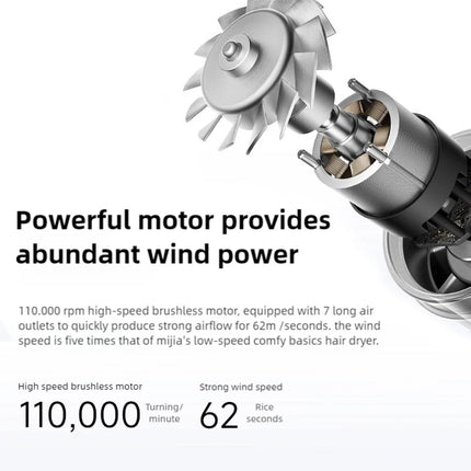 XIAOMI MIJIA High Speed Hair Dryer Professional Negative Ion Hair Care 110,000 Rpm 1600W Electric Portable Hair Dryer