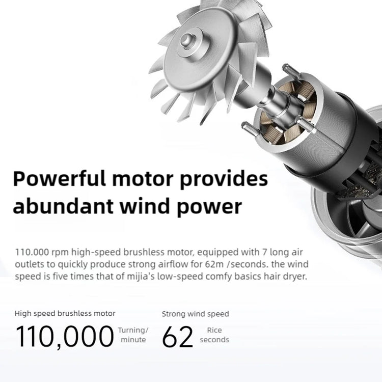 XIAOMI MIJIA High Speed Hair Dryer Professional Negative Ion Hair Care 110,000 Rpm 1600W Electric Portable Hair Dryer