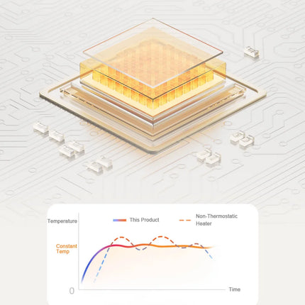 MIJIA Graphene Baseboard Heaters 2nd,Constant Temperature,5S Rapid Heating,2200W Timer Setting,CN Version With Adapter
