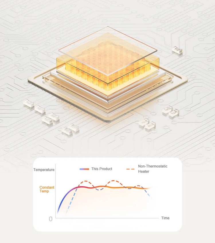 MIJIA Graphene Baseboard Heaters 2nd,Constant Temperature,5S Rapid Heating,2200W Timer Setting,CN Version With Adapter