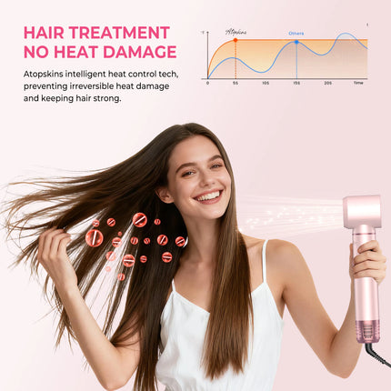 Ukliss 5 in 1 Hair Dryer Hot Comb Set Professional Curling Iron Hair Straightener Styling Tool For Professional Hair Dryer Household