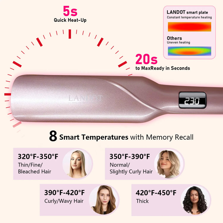 Professional 1-3/4" Flat Iron, Hair Straightener with Anti-Static Technology, 20-Second Heat Up & 60 Minute Auto Shut-Off, 30% Longer Ceramic Floating Plates, Titanium + Ceramic Coating for Less Frizz, Shinier & Smoother