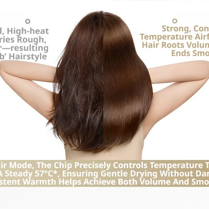 Xiaomi Mijia H501SE Hair Dryer, 110,000 RPM High-Speed Blow Dryer, Negative Ion Anti-Frizz, NTC Constant Temperature, 8 Modes, Lightweight Quiet Travel