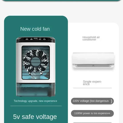 HOMEFISH Umidificatore da Tavolo Silenzioso per Uso Domestico, Ventilatore Portatile USB con Nebulizzatore e Funzione di Raffreddamento
