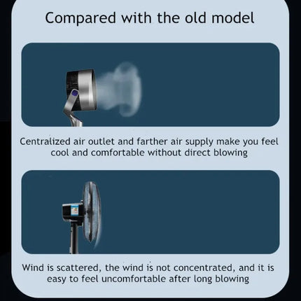 Ventilatore da Terra 220V con Telecomando, Versione Aggiornata, a Frequenza Variabile, Oscillante