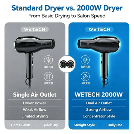 WETECH 2000W Professional Hair Dryer Salon High Power Blow Dryer With Concentrator Nozzle Cool Shot Function Fast Drying Household Hair Styling Tool