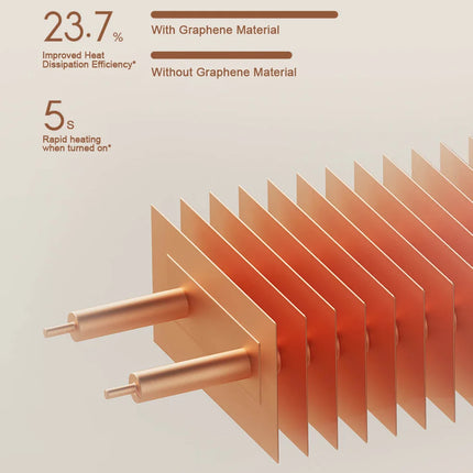 MIJIA Graphene Baseboard Heaters 2nd,Constant Temperature,5S Rapid Heating,2200W Timer Setting,CN Version With Adapter