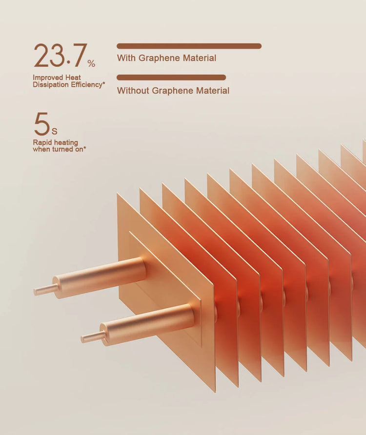 MIJIA Graphene Baseboard Heaters 2nd,Constant Temperature,5S Rapid Heating,2200W Timer Setting,CN Version With Adapter