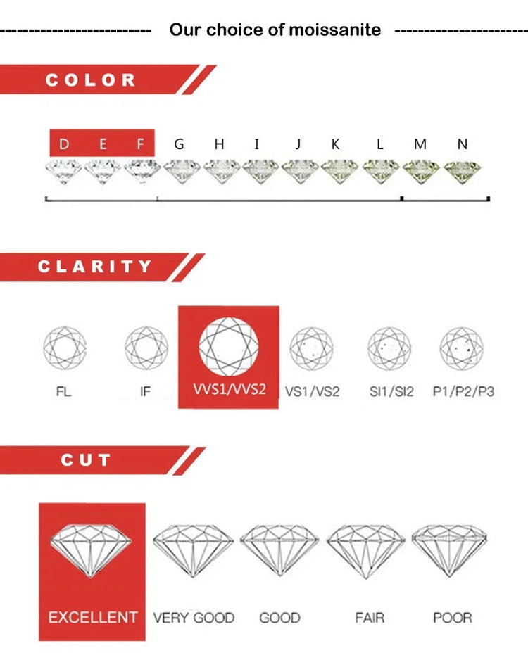 Classic 100% Real 1 Carat Pear Cut Moissanite Diamond Drop Earrings Women’s S925 Silver Earring Plated PT950 Fine Jewelry PlatiNum