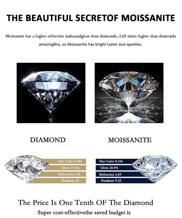 PERFANY 1CT Moissanite Earrings for Women S925 Pure Silver Water Droplet Cutting Laboratory Diamond Earrings Luxury Jewelry PlatiNum