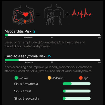 Nuovo Smartwatch 2026 con Analisi AI del Grasso Corporeo, ECG+PPG, Acido Urico, Pressione Sanguigna, Ossigeno nel Sangue, Chiamate, Schermo AMOLED per Uomini e Donne platinumshop