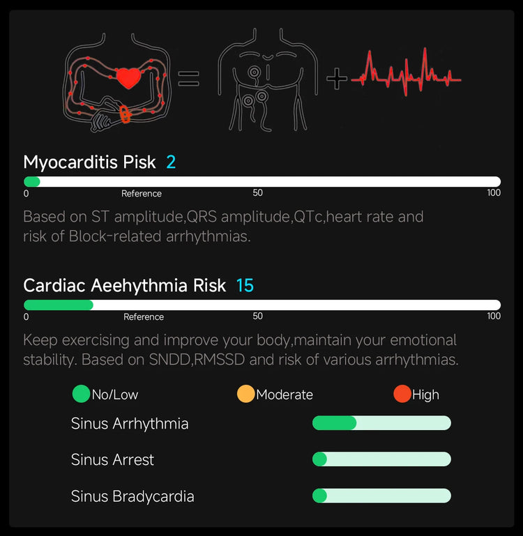 Nuovo Smartwatch 2026 con Analisi AI del Grasso Corporeo, ECG+PPG, Acido Urico, Pressione Sanguigna, Ossigeno nel Sangue, Chiamate, Schermo AMOLED per Uomini e Donne platinumshop