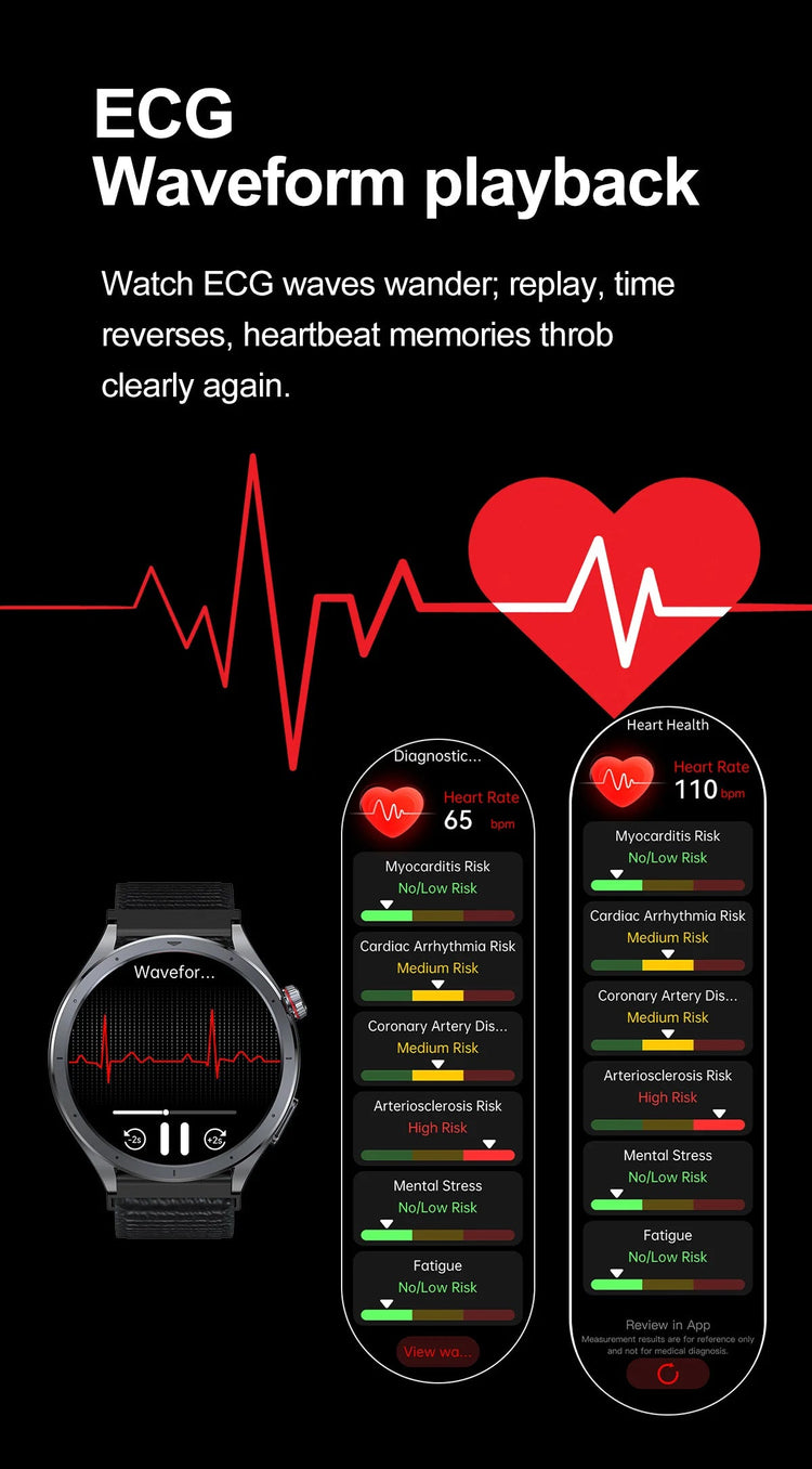 Nuovo Smartwatch 2026 per Analisi del Grasso Corporeo, ECG+PPG, Acido Urico, Pressione Sanguigna, Ossigeno nel Sangue, Orologio con Chiamate per Uomini e Donne platinumshop
