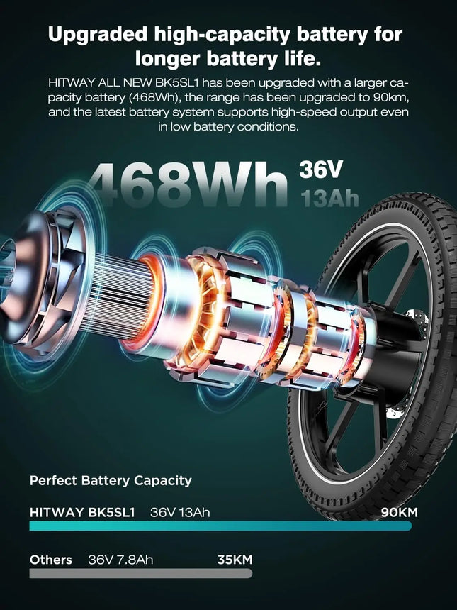 HITWAY Electric Bicycle, Folding E-Bike, City Bike, 36V/13Ah Lithium Battery, Electric Range up to 35-90 km
