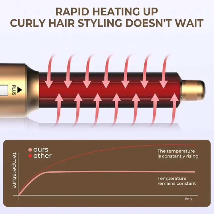 6 in 1 Hair Dryer Brush Hot Comb Set Professional Curling Iron Hair Straightener Styling Tool For Air styling Airwrap Hair Dryer