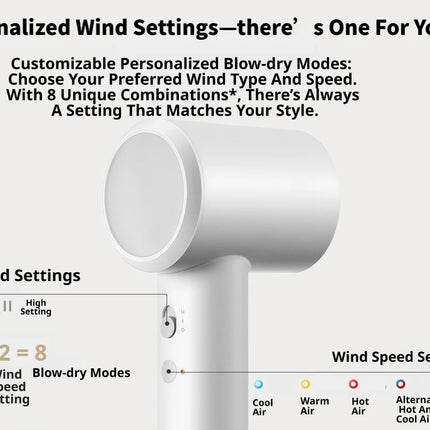 Xiaomi Mijia H501SE Hair Dryer, 110,000 RPM High-Speed Blow Dryer, Negative Ion Anti-Frizz, NTC Constant Temperature, 8 Modes, Lightweight Quiet Travel