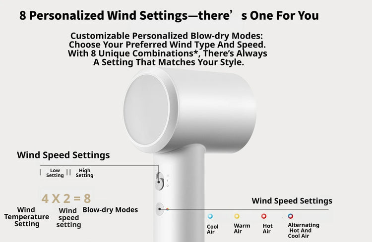 Xiaomi Mijia H501SE Hair Dryer, 110,000 RPM High-Speed Blow Dryer, Negative Ion Anti-Frizz, NTC Constant Temperature, 8 Modes, Lightweight Quiet Travel